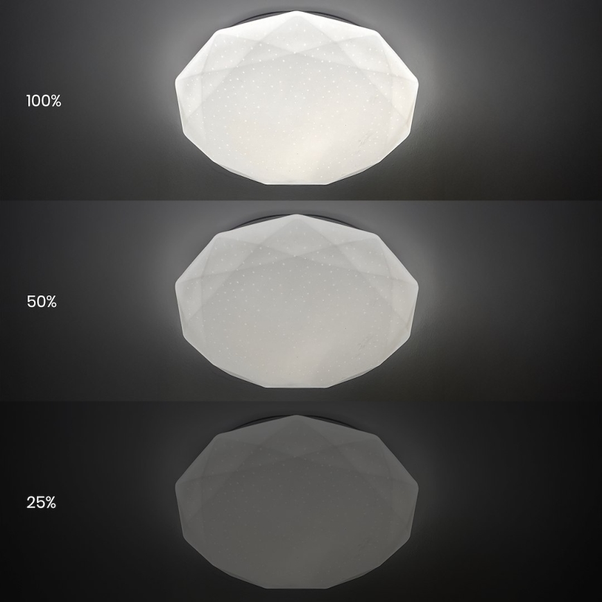 Plafonieră LED dimabilă HEX, 72 W, 230 V, 3000–6000 K, diametru 50 cm, albă + telecomandă inclusă