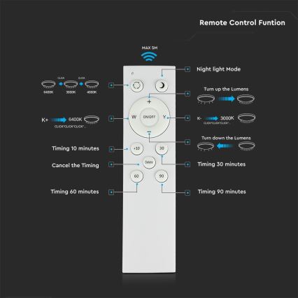 Plafonieră LED dimabilă LED/72W/230V 3000-6500K d. 67 cm alb + telecomandă