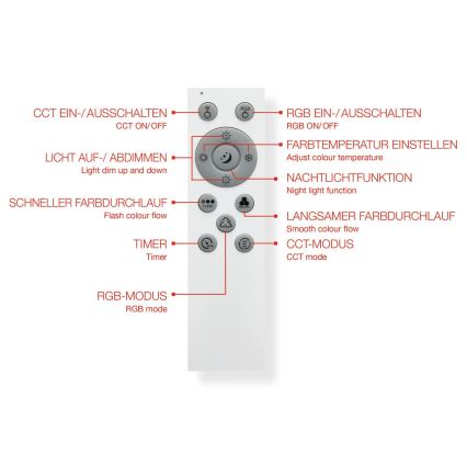 Plafonieră LED RGBW Telefunken 319505TF LED/36W/230V 2700-6500K negru + telecomandă