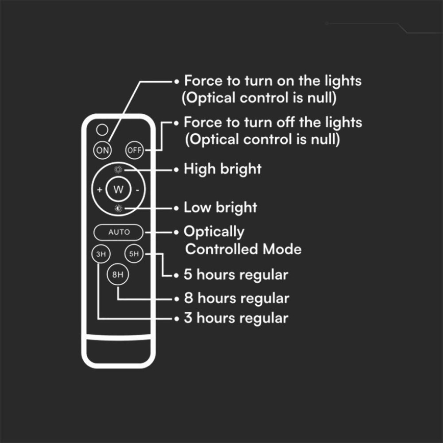 Proiector solar LED reglabil 400W/3,2V 2000-8000K IP65 20000 mAh, negru + telecomandă