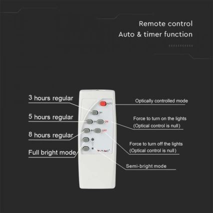 Proiector solar LED exterior LED/12W/3,2V IP65 6400K 20000 mAh + telecomandă