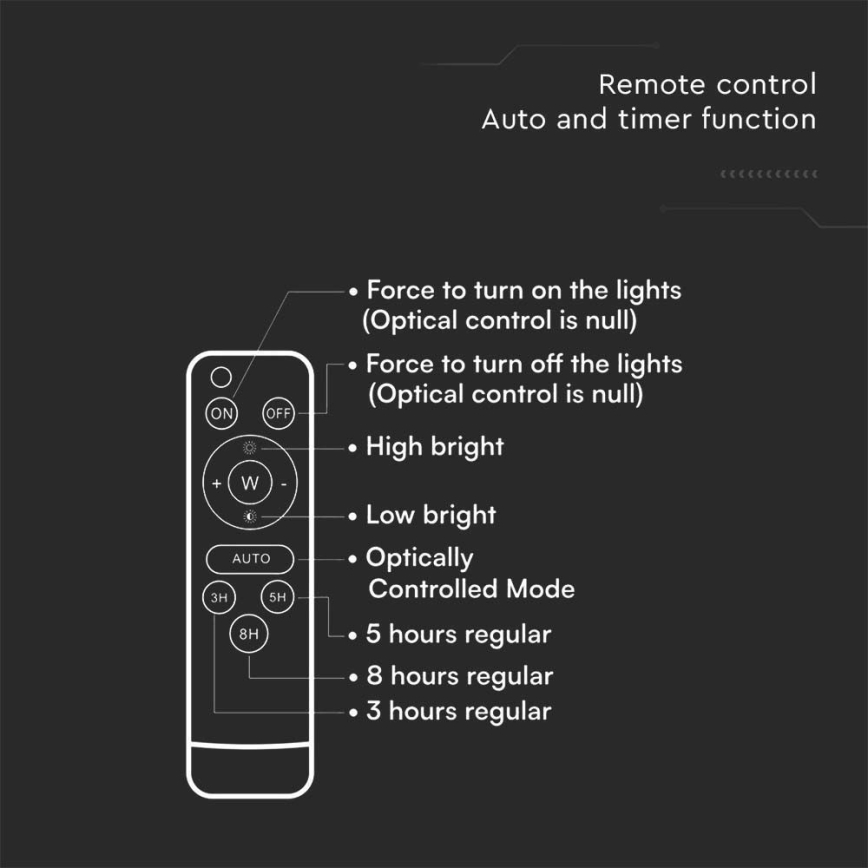 Proiector solar LED exterior LED/20W/3,2V 6400K IP65 15000 mAh + telecomandă