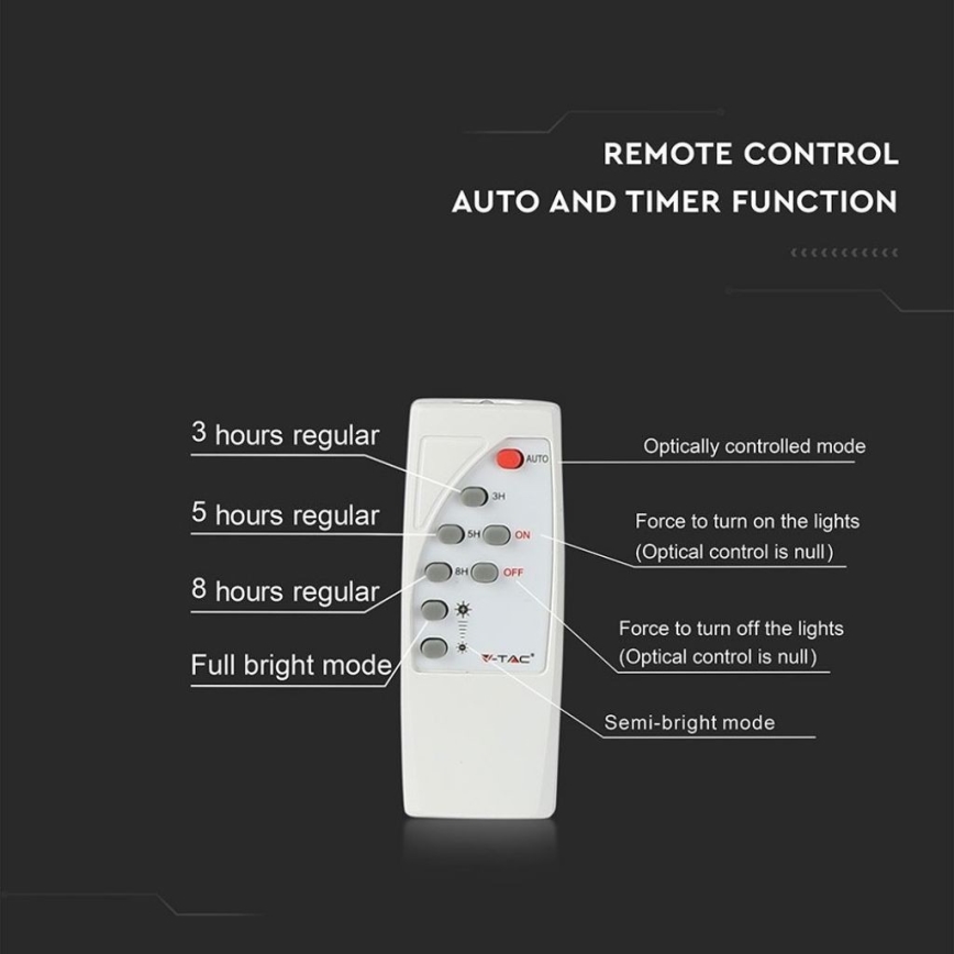 Proiector solar LED exterior LED/40W/10V IP65 6000K 20000 mAh + telecomandă