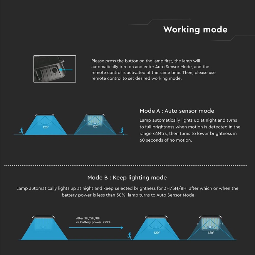 Proiector solar LED reglabil cu senzor LED/10W/3,7V 4000/6000K IP65 3600 mAh + telecomandă