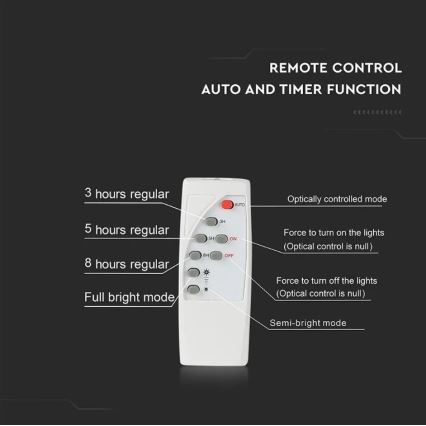 Proiector solar LED reglabil LED/20W/6,4V 4000K IP65 10000 mAh + telecomandă