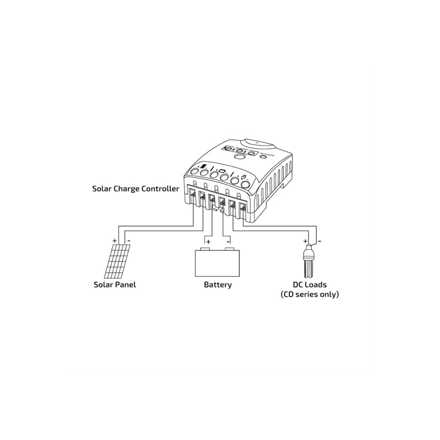 Regulator de încărcare solară 10A 12/24V