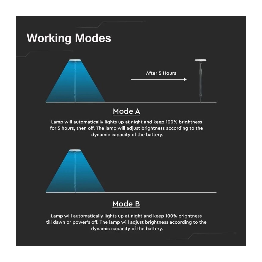 SET 2x Lampă solară LED reglabilă GARDEN LED/3W/5V 42-80 cm 4000K IP65 1000 mAh