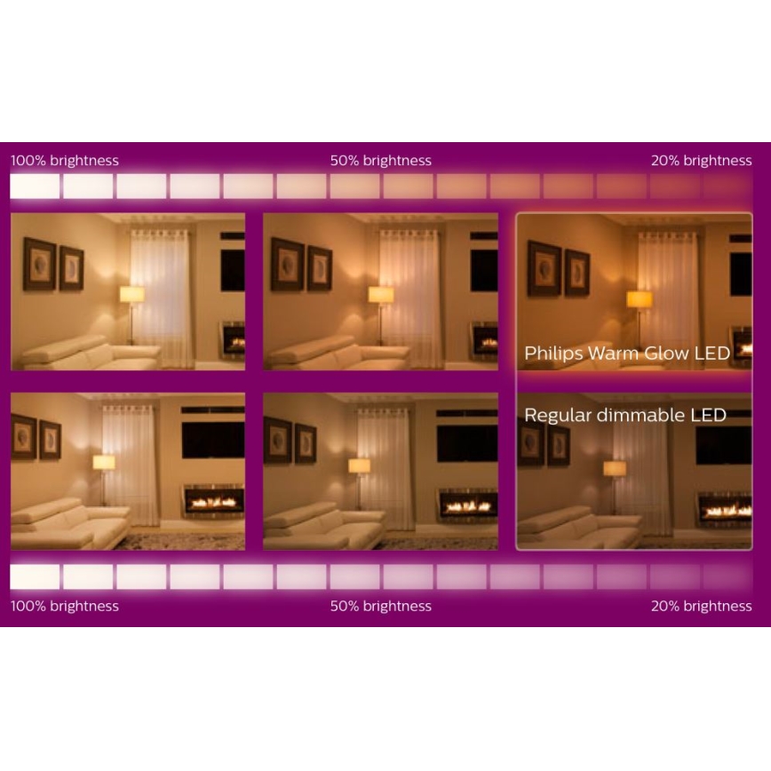 SET 6x bec LED dimabil Philips Warm Glow GU10/3,8W/230V 2200-2700K CRI 90