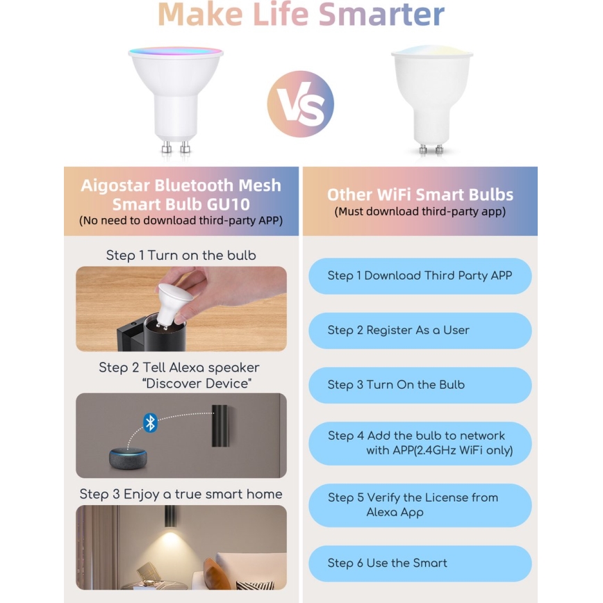 Set 2x becuri LED RGBW dimabile MESH GU10/6,5W/230V 2700-6500K Wi-Fi - Aigostar