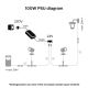 Sursă de alimentare Hue 100W/24/230V IP67 Philips