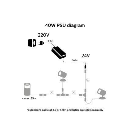 Sursă de alimentare Philips Hue 40W/24/230V IP67