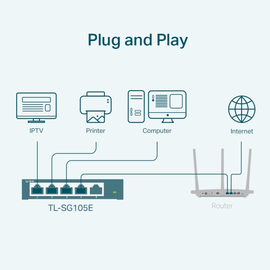 Switch TP-Link Easy Smart Gigabit, 5 porturi