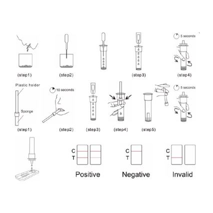 Test rapid COVID-19 antigen RealyTech cu prelevare de salivă 1 buc.