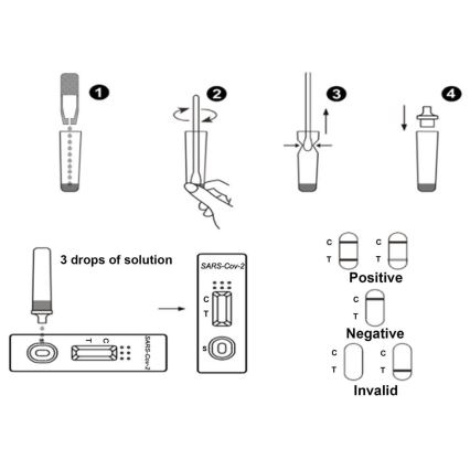 Test rapid (tampon) antigen din nas COVID-19 25 buc. RealyTech