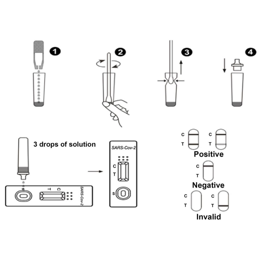Test rapid (tampon) antigen din nas COVID-19 25 buc. RealyTech