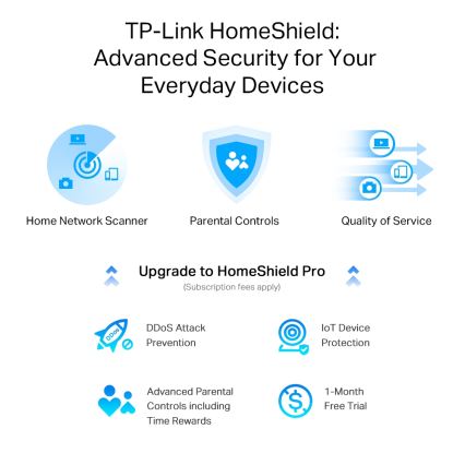 TP-Link Archer AX55 Pro - Router Wi‑Fi 6 dual-band multi-gigabit cu port 2,5 Gbps