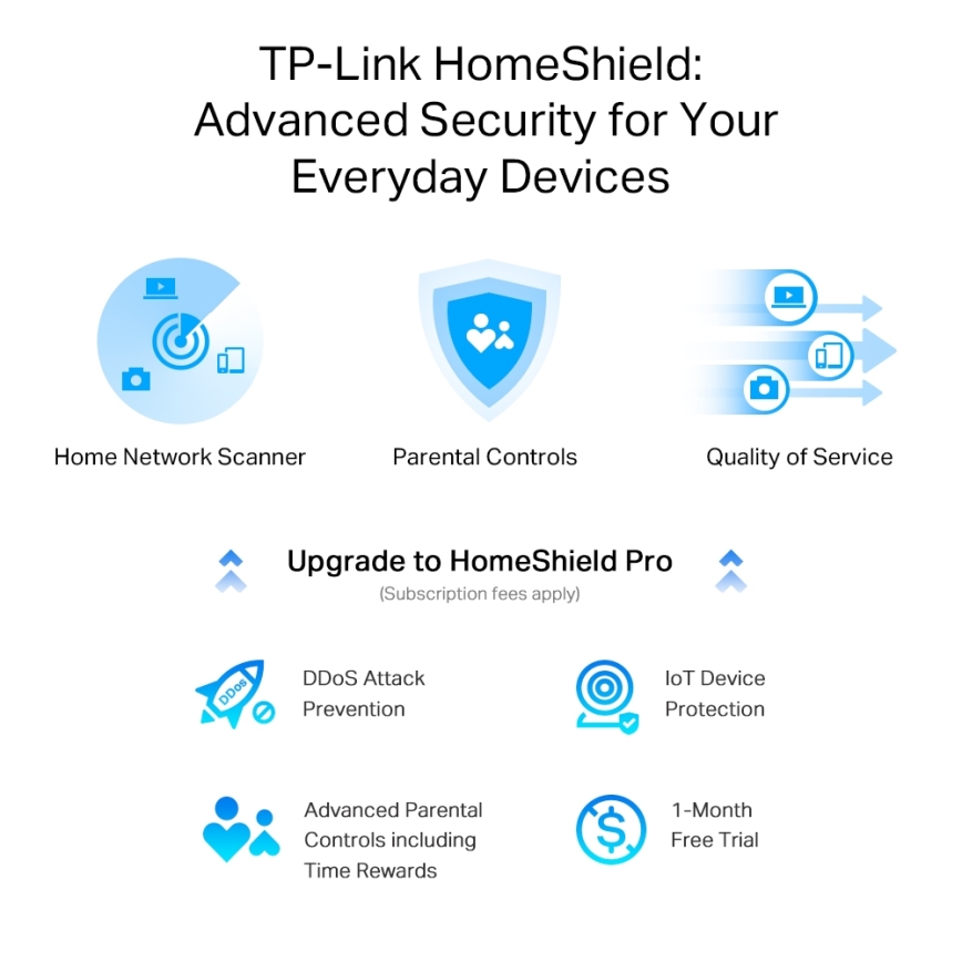 TP-Link Archer AX55 Pro - Router Wi‑Fi 6 dual-band multi-gigabit cu port 2,5 Gbps