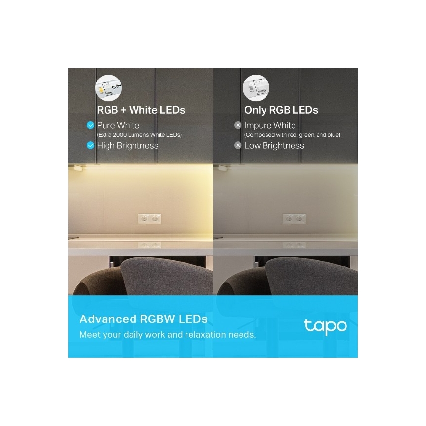 TP-Link - Bandă LED RGBW dimabilă 5 m LED/24W/230V Wi-Fi