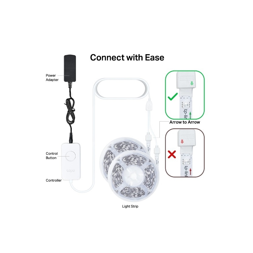 TP-Link - Bandă LED RGBW reglabilă, 5 m, 20,5 W, 230 V, Wi-Fi