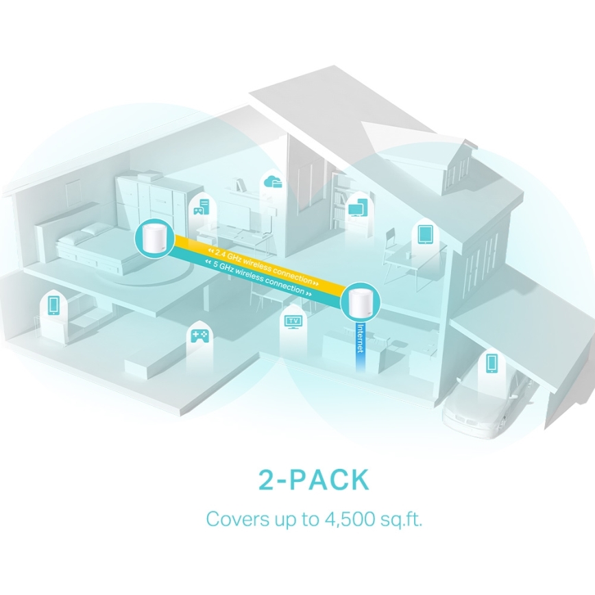 TP-Link Deco X50 - kit 2x Wi-Fi 6 mesh pentru întreaga casă