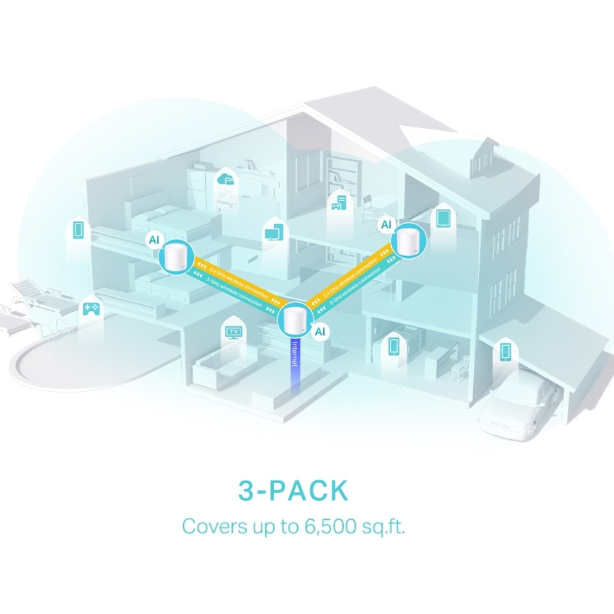 TP-Link - Deco X50, kit mesh Wi-Fi 6, set de 3 pentru întreaga locuință