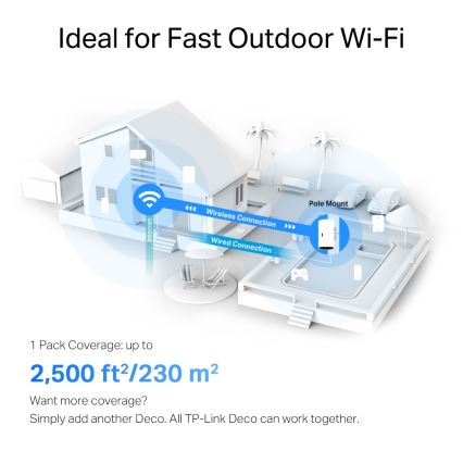 TP-Link Deco X50-Outdoor - Sistem mesh cu Wi‑Fi 6 pentru exterior/interior