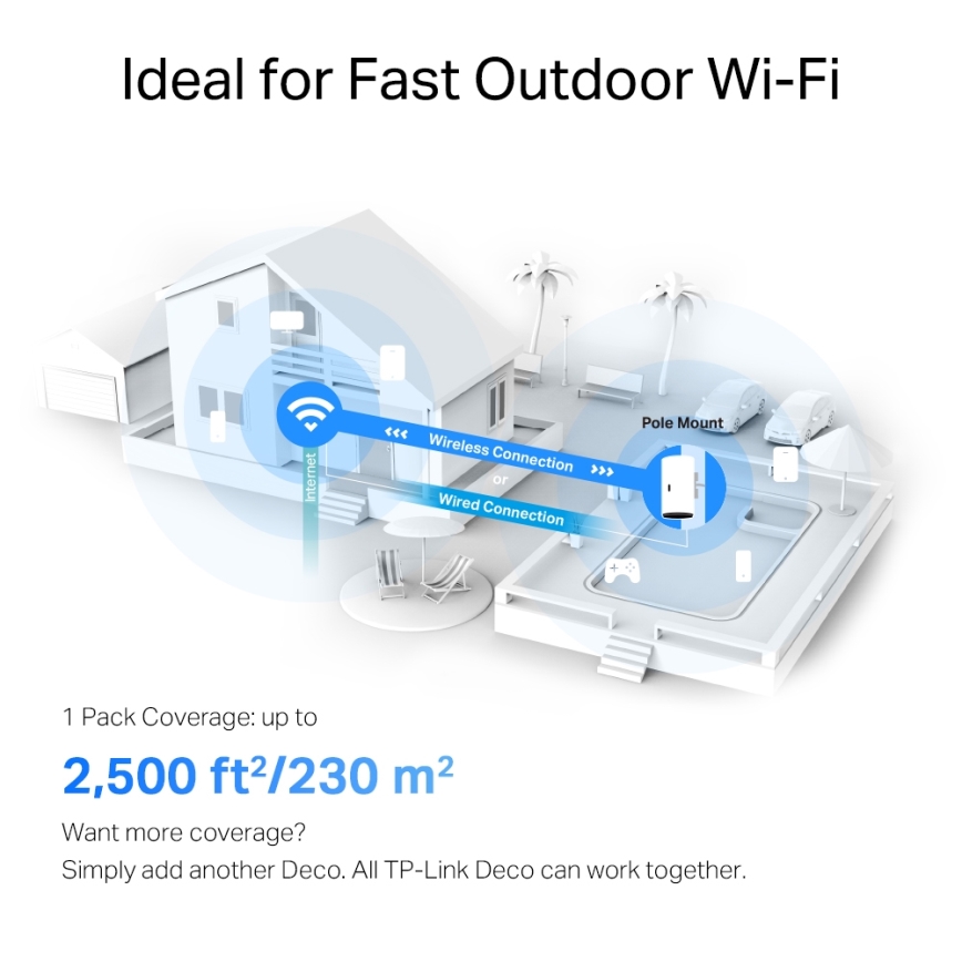 TP-Link Deco X50-Outdoor - Sistem mesh cu Wi‑Fi 6 pentru exterior/interior