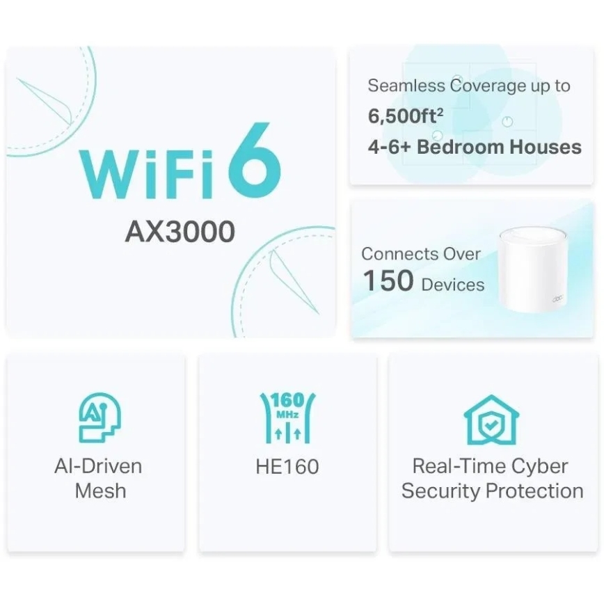 TP-Link Deco X50 — sistem mesh Wi‑Fi 6 pentru întreaga locuință