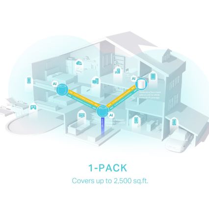 TP-Link Deco X50 — sistem mesh Wi‑Fi 6 pentru întreaga locuință