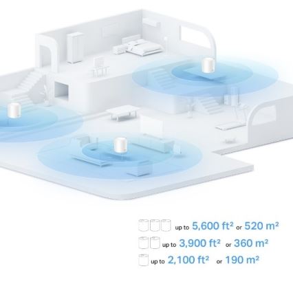 TP-Link – Kit mesh Wi-Fi 6, 2 unități, pentru întreaga locuință