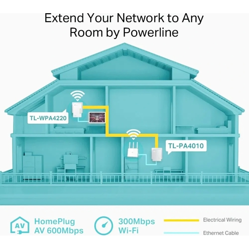 TP-Link - Kit Powerline Wi-Fi