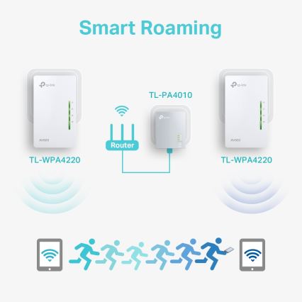 TP-Link - Kit Powerline Wi‑Fi de start