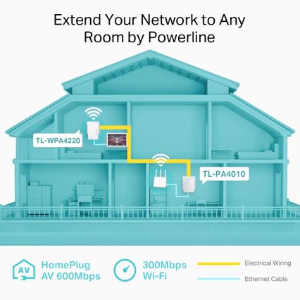 TP-Link - Kit Powerline Wi‑Fi de start