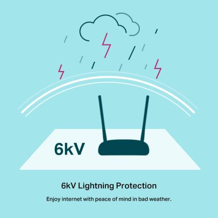 TP-Link - Modem-router VDSL/ADSL Wireless N 300 Mbps
