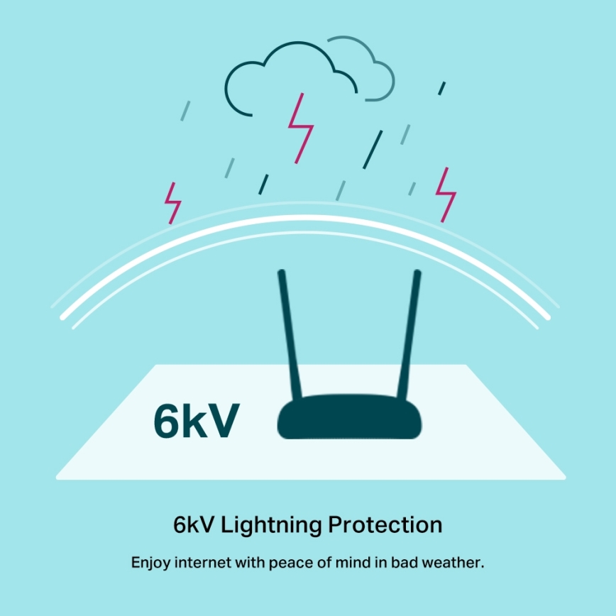 TP-Link - Modem-router VDSL/ADSL Wireless N 300 Mbps