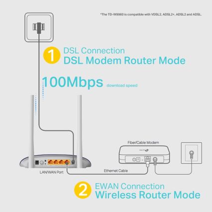 TP-Link - Modem și router VDSL/ADSL Wireless N 300 Mbps