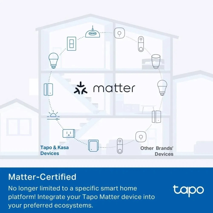 TP-Link - Priză inteligentă E MATTER 3680W Wi-Fi