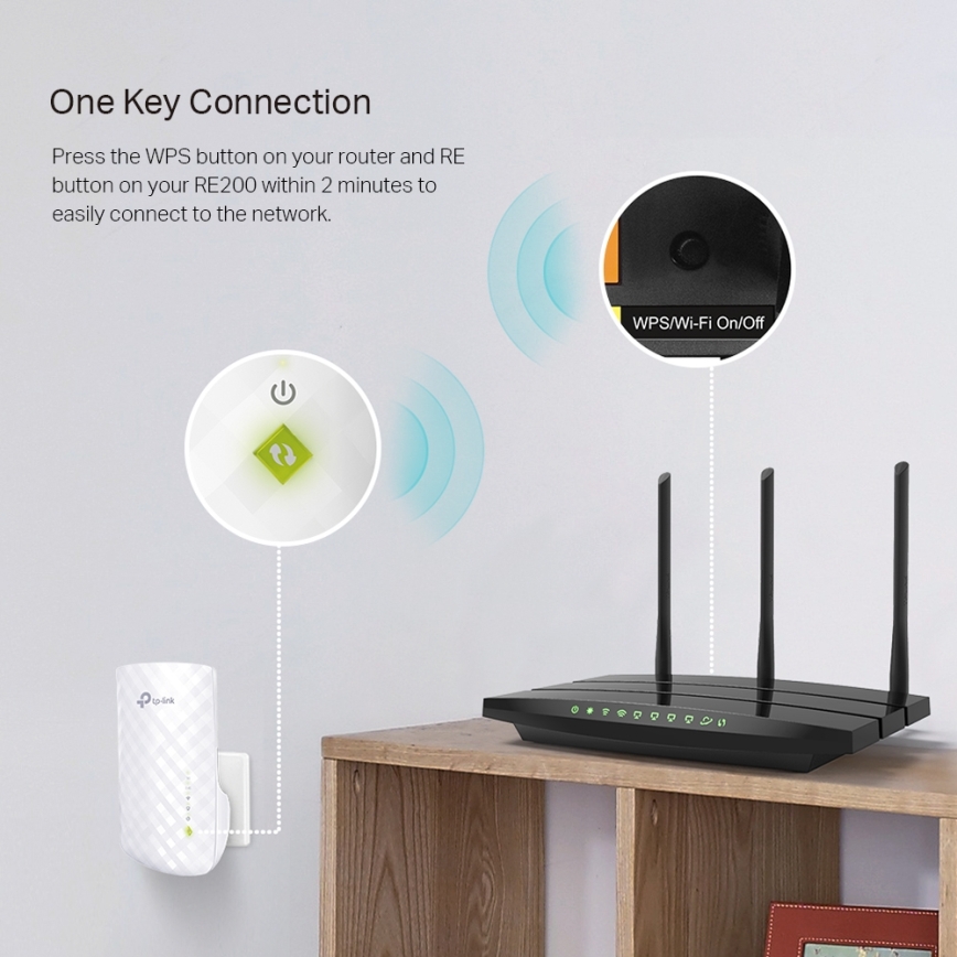 TP-Link - Repetor Wi‑Fi dual-band (Wi‑Fi 5)