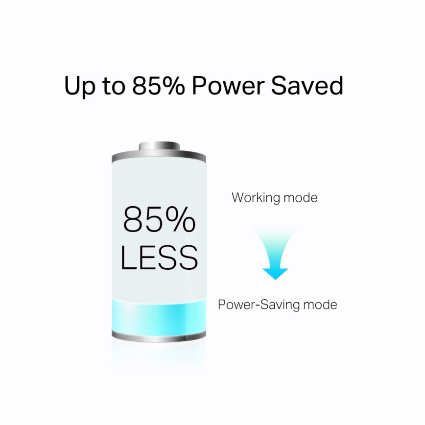TP-Link - Set Powerline Gigabit cu priză integrată și Wi‑Fi