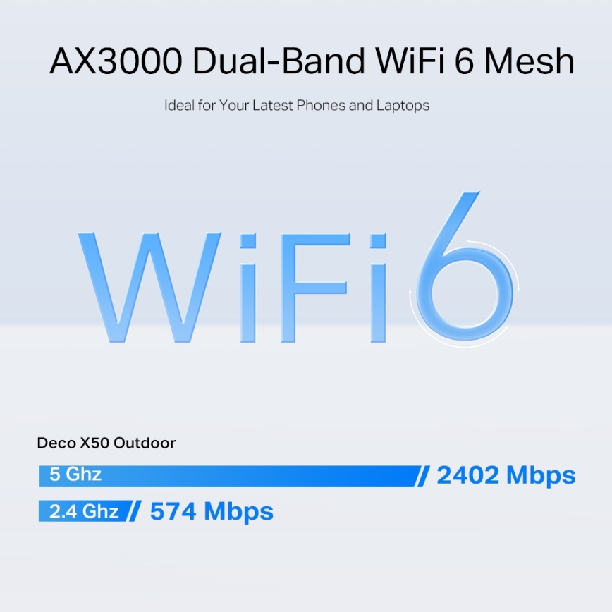 TP-Link - Sistem mesh pentru exterior/interior cu Wi-Fi 6