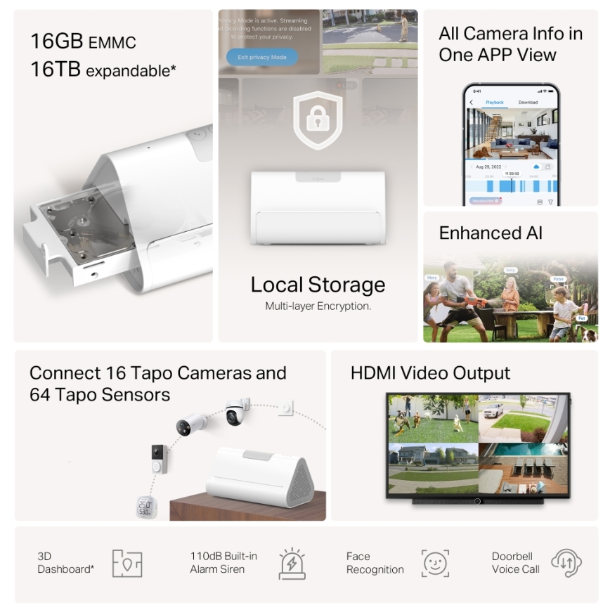 TP-Link - Stație de bază inteligentă MATTER HomeBase Wi‑Fi