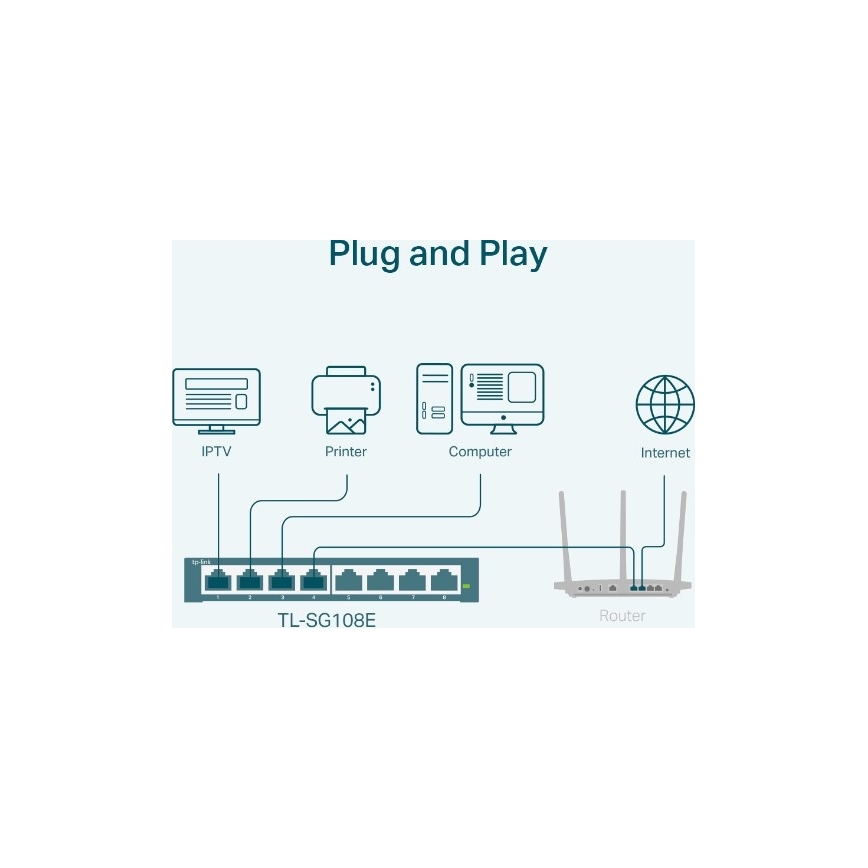 TP-Link - switch Easy Smart Gigabit cu 8 porturi