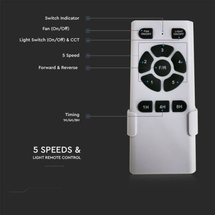Ventilator de tavan LED/15W/230V 3000/4000/6400K + telecomandă