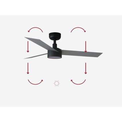 Ventilator LED dimabil de tavan FARO 34285-1TW CRUISER S LED/18W/230V 2700/4000/6500K d. 106 cm + telecomandă