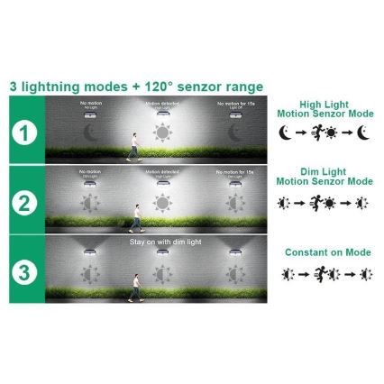 Viking - Lampă de perete solară LED cu senzor LED/2W/3,7V IP65 6000K 2200 mAh