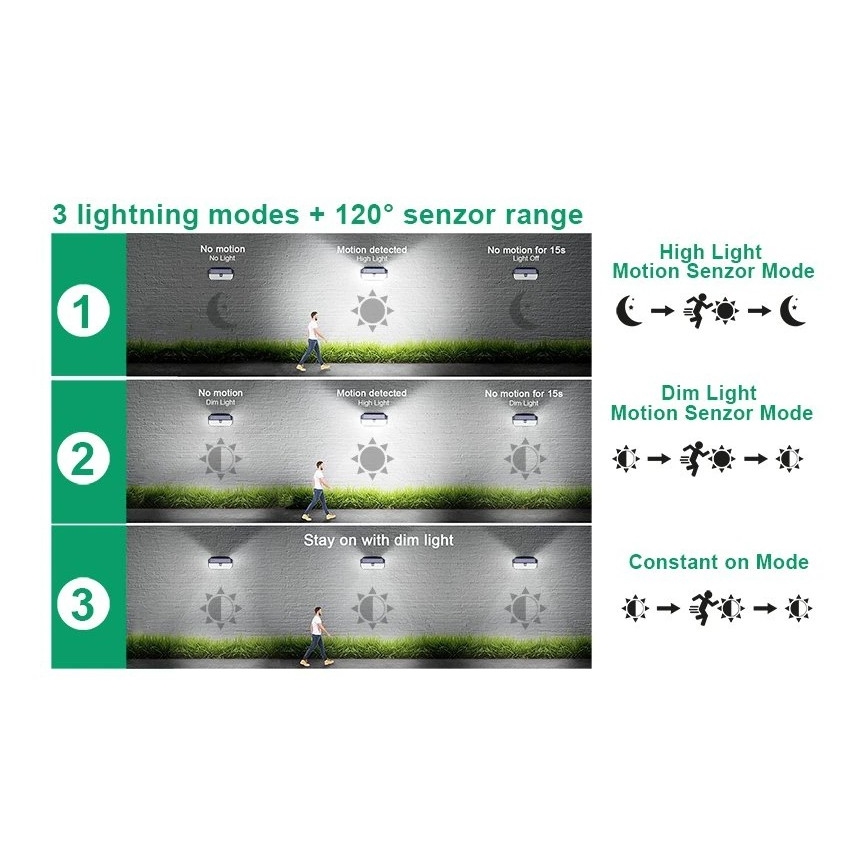Viking - Lampă de perete solară LED cu senzor LED/2W/3,7V IP65 6000K 2200 mAh