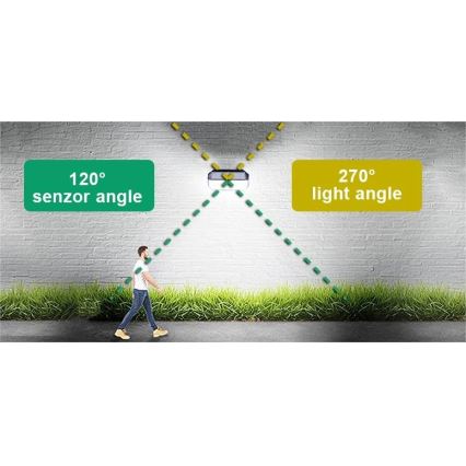 Viking - Lampă de perete solară LED cu senzor LED/2W/3,7V IP65 6000K 2200 mAh