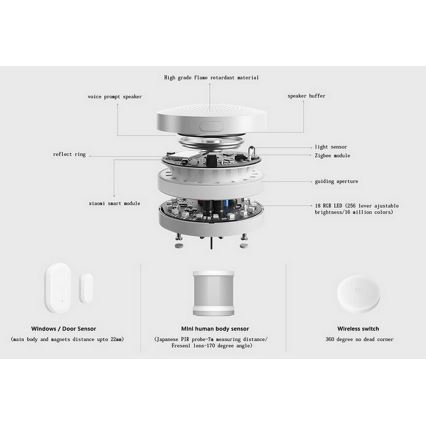 Xiaomi - Set de senzori de securitate MI